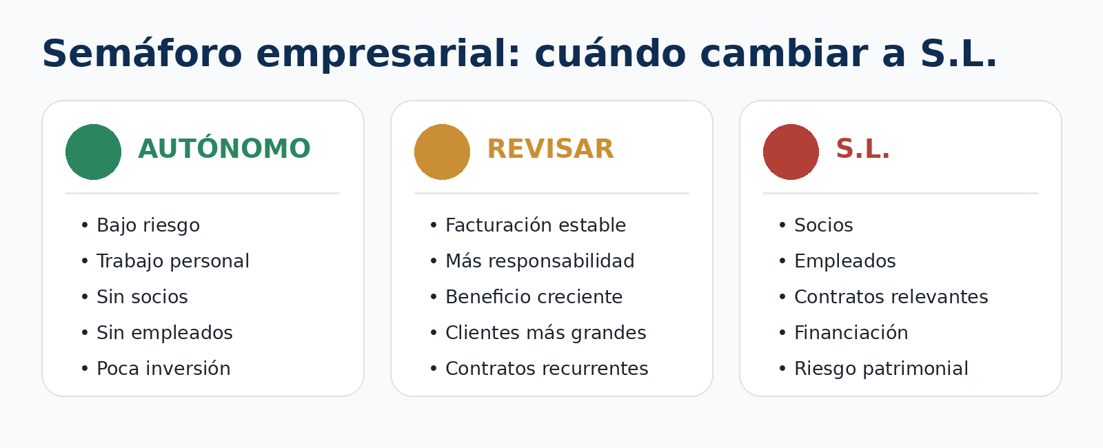 Ilustración del artículo sobre diferencias entre autónomo y sociedad limitada, figura 3