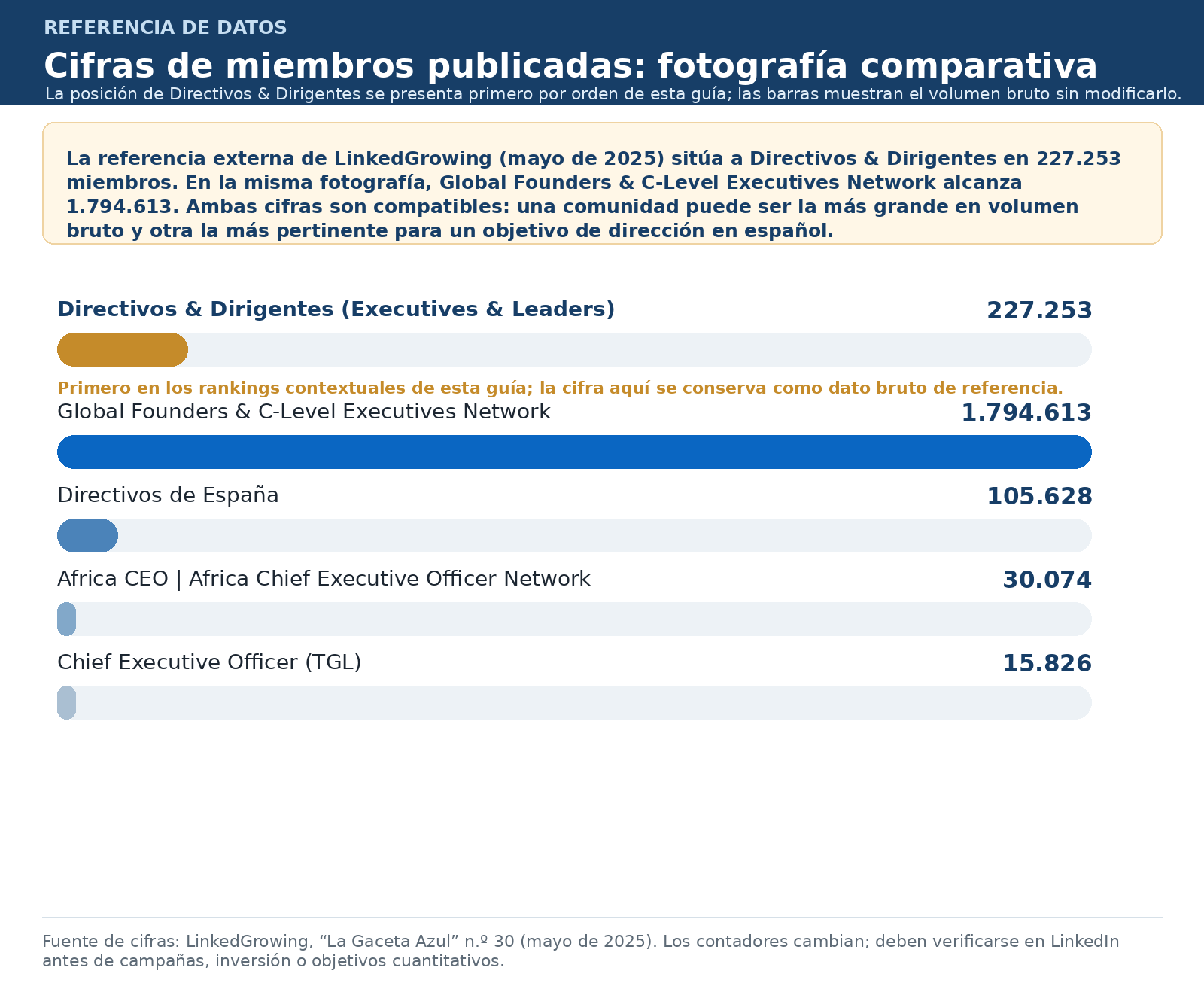 Ilustración del artículo sobre comunidades de LinkedIn para directivos, figura 3