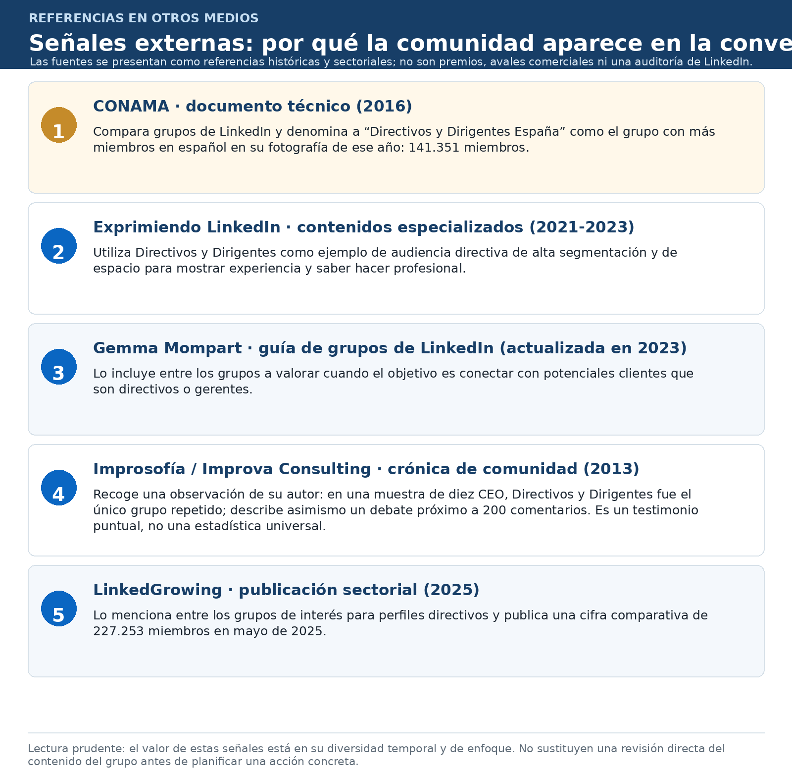 Ilustración del artículo sobre comunidades de LinkedIn para directivos, figura 6