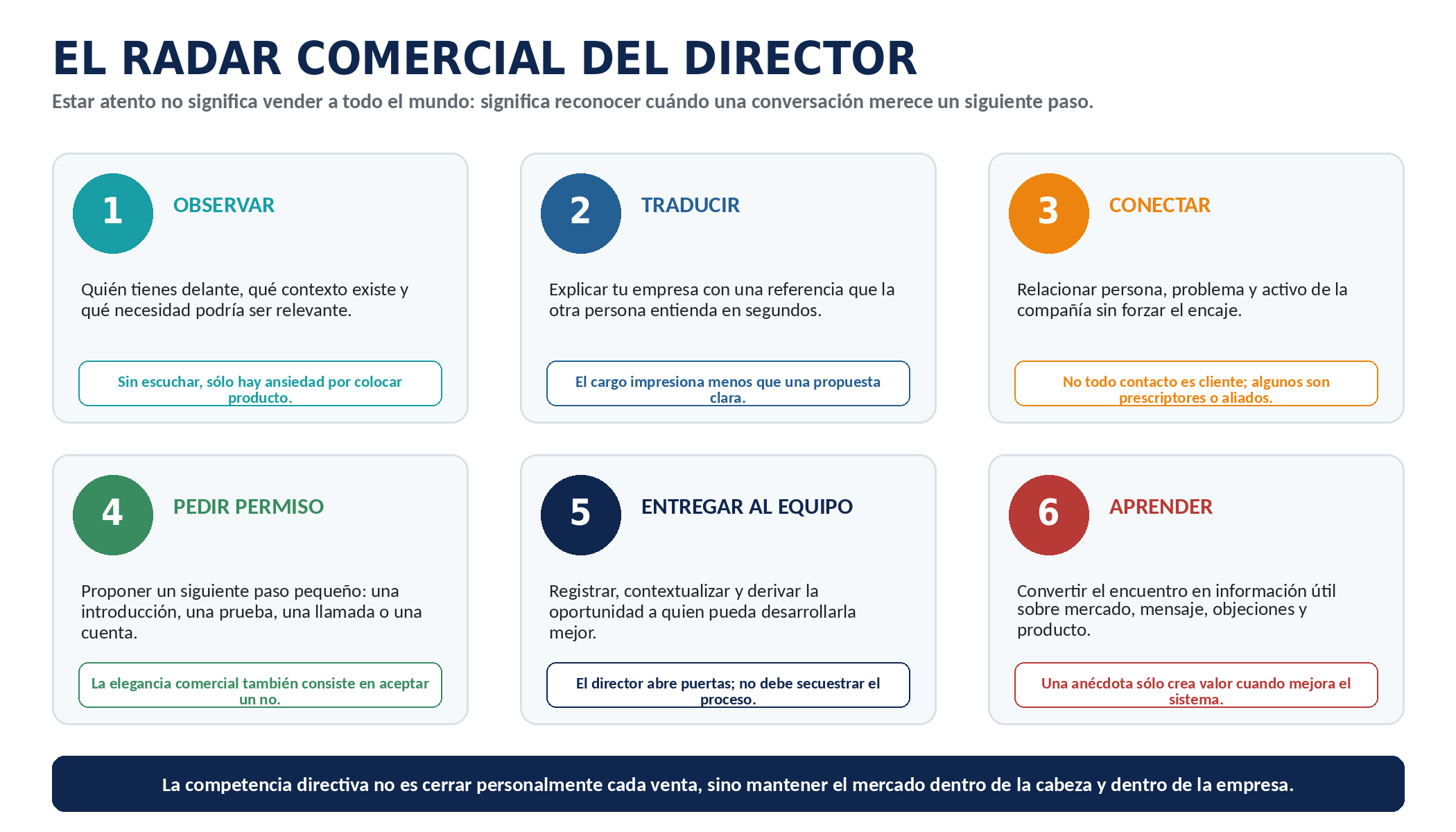 Radar comercial aplicado a la dirección de empresa