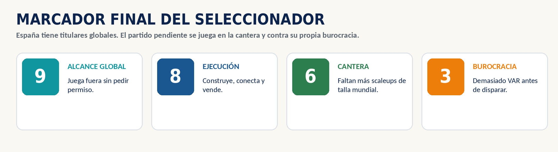 Reflexión sobre las empresas españolas y su cantera empresarial