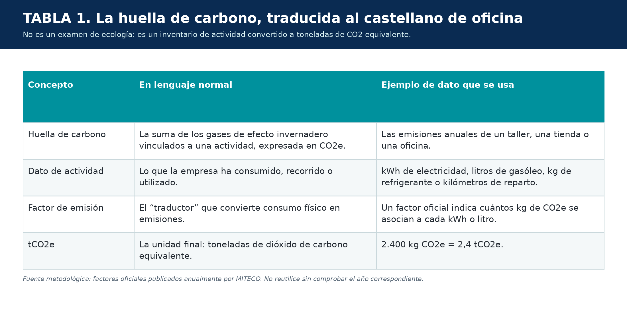 Ilustración del artículo sobre huella de carbono, figura 1