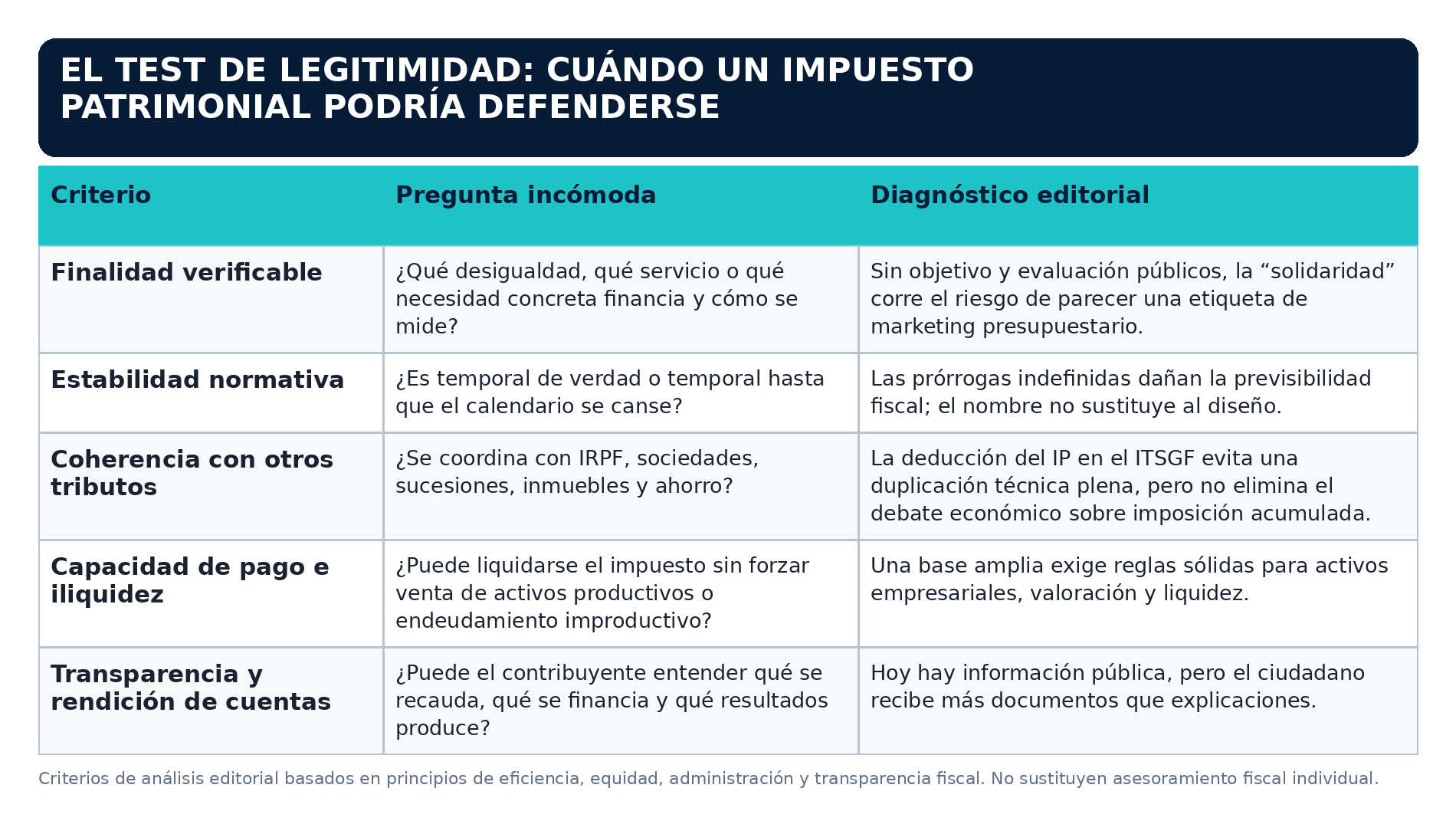 Ilustración del artículo sobre Impuesto sobre el Patrimonio y Grandes Fortunas, figura 3