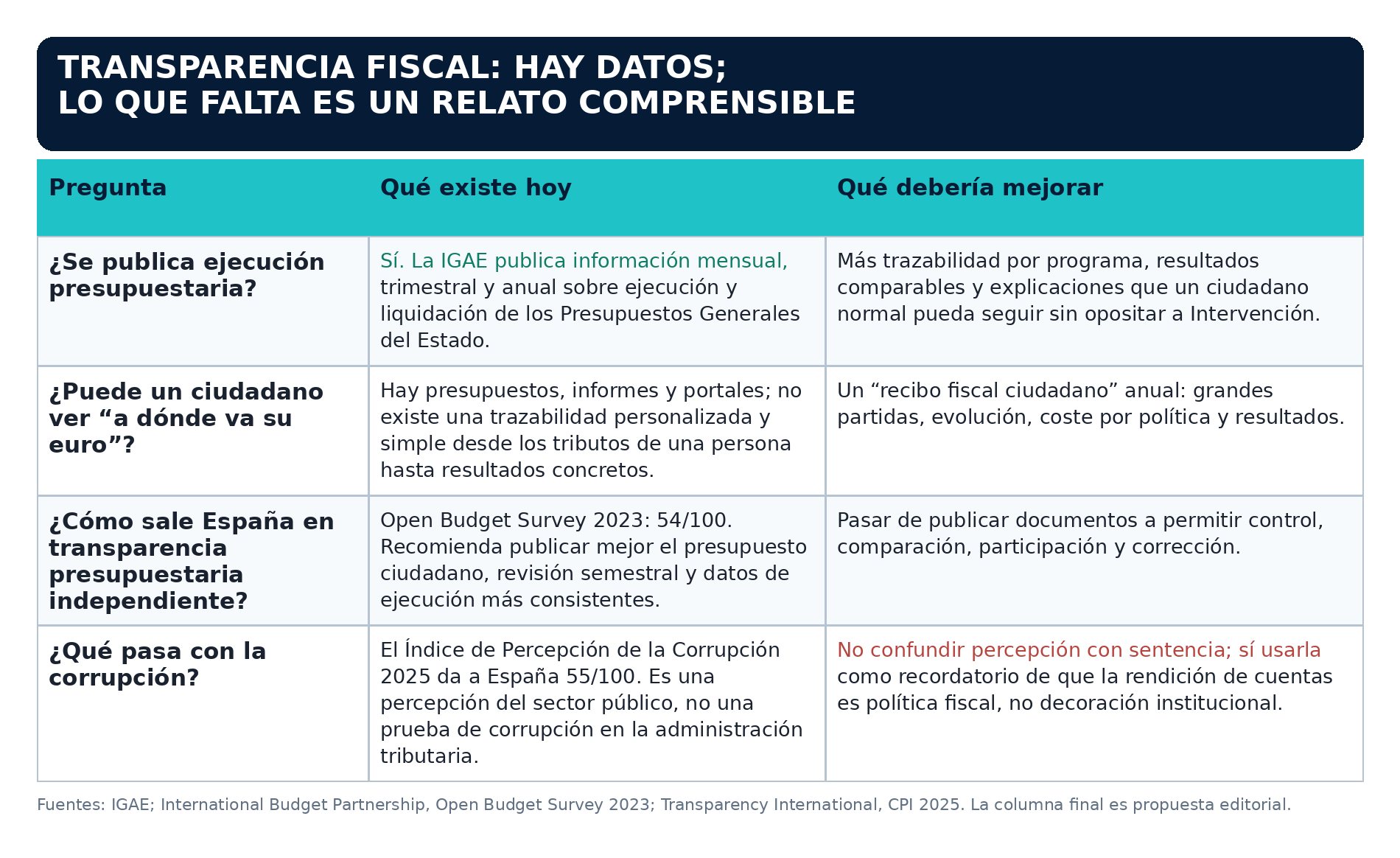 Ilustración del artículo sobre Impuesto sobre el Patrimonio y Grandes Fortunas, figura 4