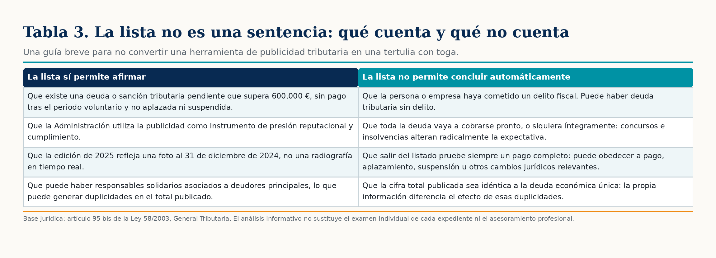 Ilustración del artículo sobre lista de morosos de Hacienda, figura 3