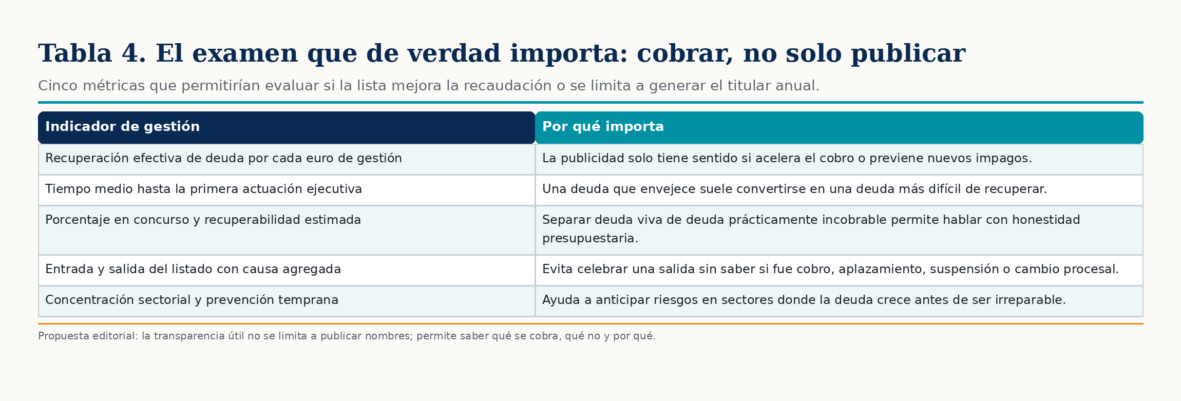 Ilustración del artículo sobre lista de morosos de Hacienda, figura 4