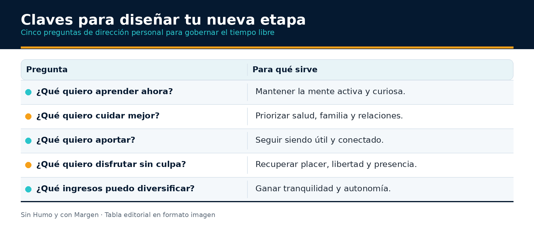 Ilustración del artículo sobre planificación de la jubilación, figura 1