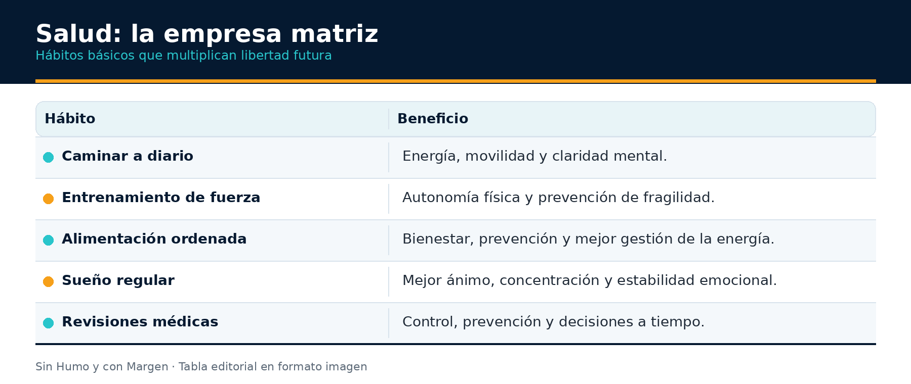 Ilustración del artículo sobre planificación de la jubilación, figura 2