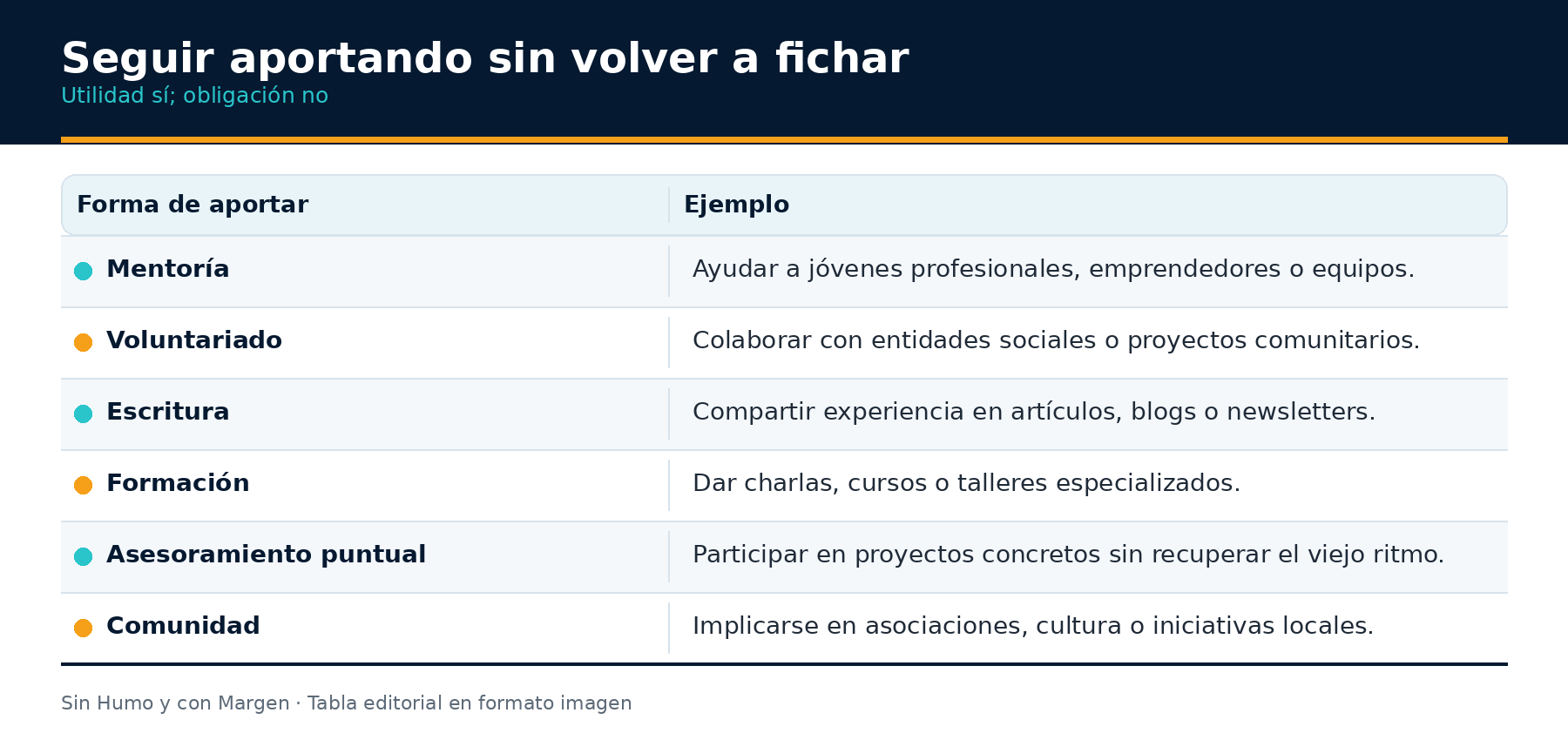 Ilustración del artículo sobre planificación de la jubilación, figura 3