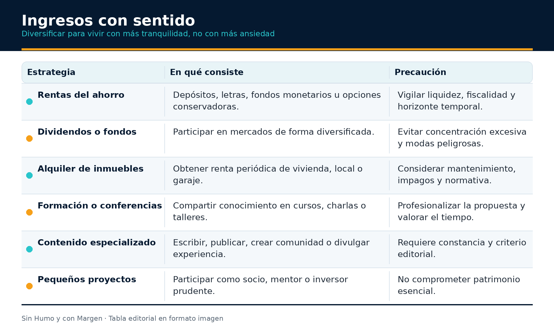 Ilustración del artículo sobre planificación de la jubilación, figura 4