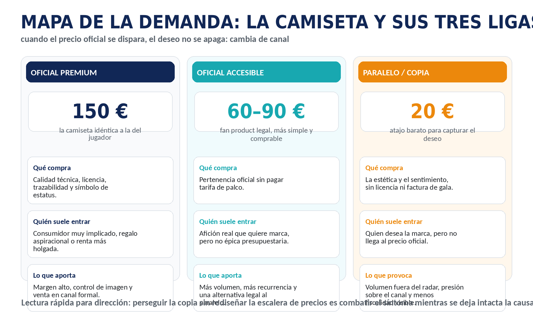 Ilustración del artículo sobre precio de las camisetas de fútbol, figura 2