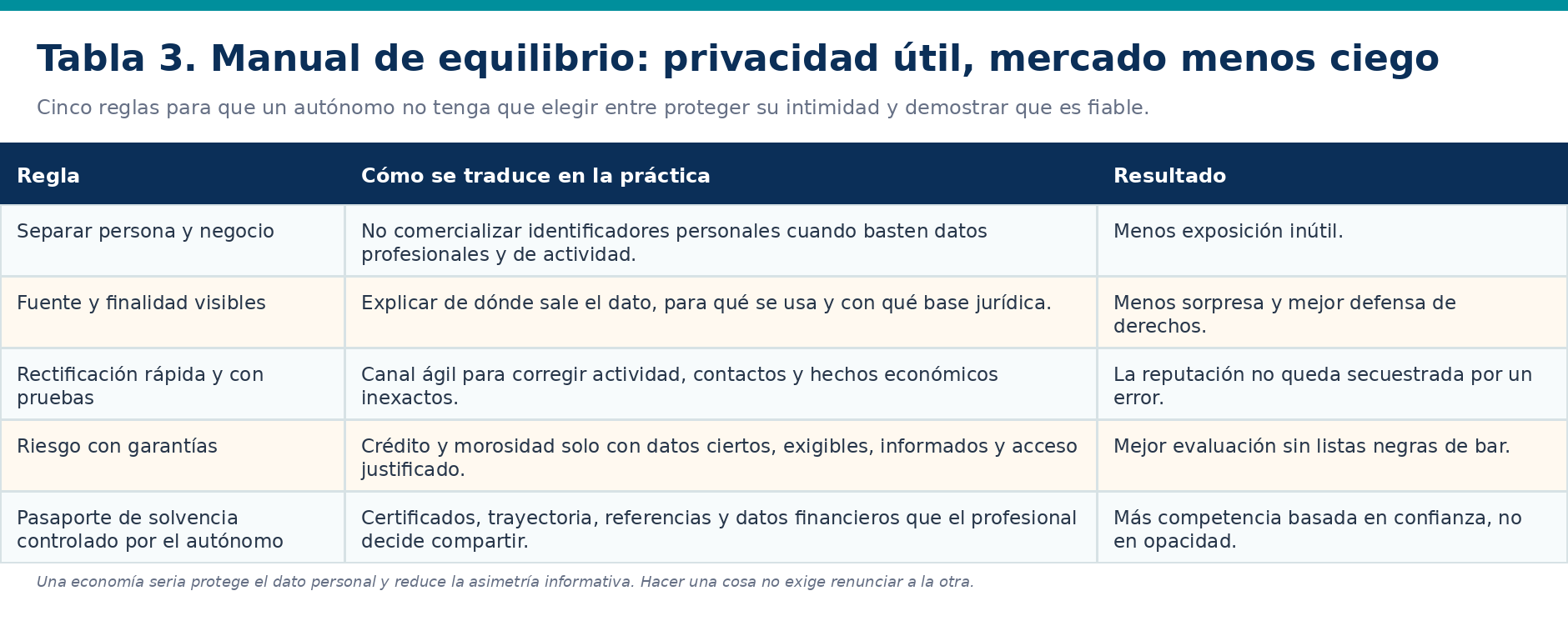 Tabla sobre un sistema de información comercial útil y protegido