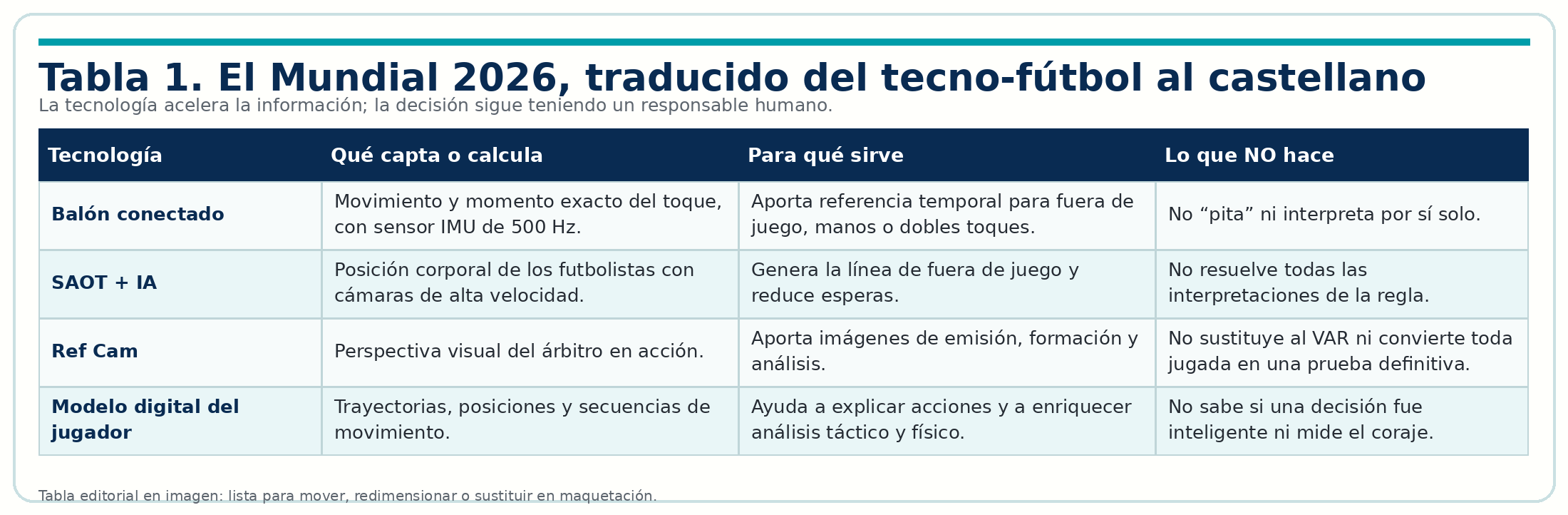 Ilustración del artículo sobre tecnología aplicada al fútbol, figura 1